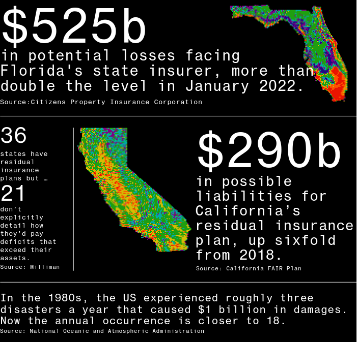 /brief/img/Screenshot 2024-03-06 at 07-52-06 There’s a New Financial Crisis Brewing in Uninsurable US Homes.png